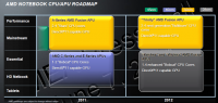 apu_notebook_roadmap