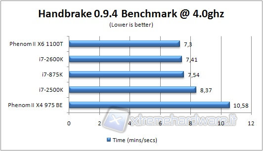 0x_handbrake_bench_4ghz