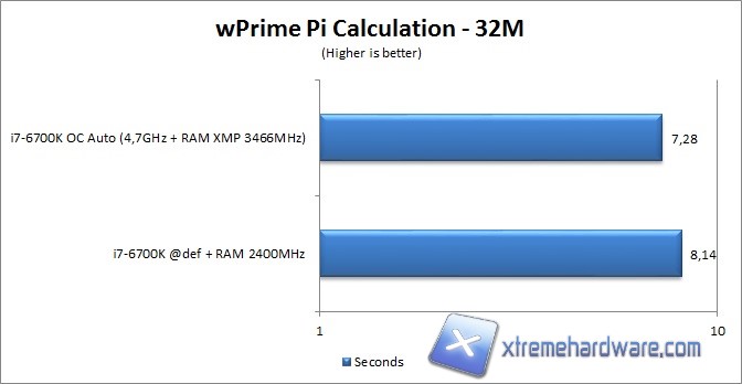 wprime