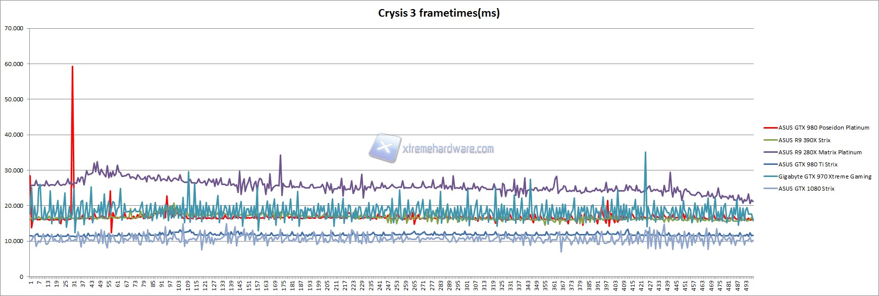 Crysis 3 Frametimes