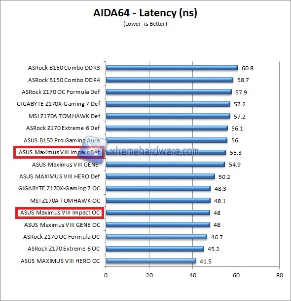 aida64 2