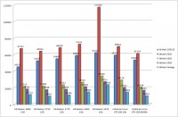 grafico