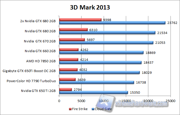 3d mark 2013