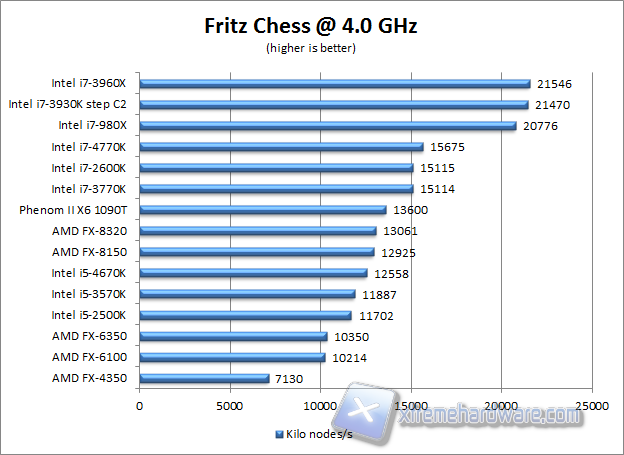 fritzchess