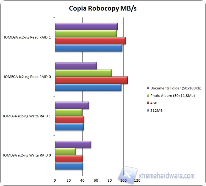 robocopy graph1