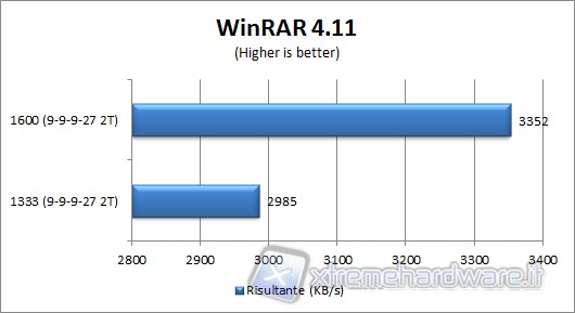 winrar