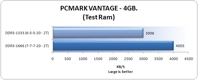 PcMarkVantage