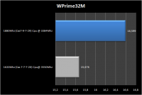 004wprime32m