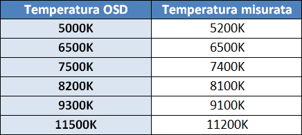 Temp setting