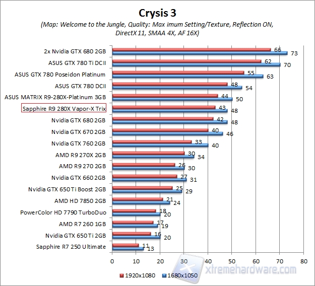 crysis 3