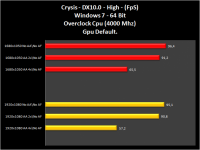 008-Crysis-High-Zotac_GTX_470AMP